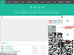 Sites similar to iteblog.com