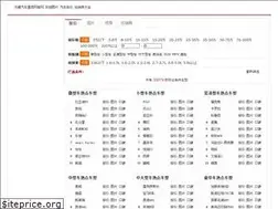 Sites similar to itechghana.com