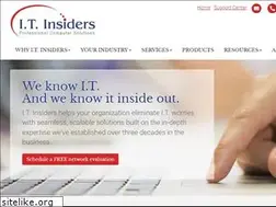 Sites similar to itinh.com