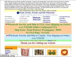 Sites similar to itisagood.com