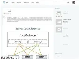 Sites similar to itjh.net