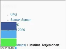 Sites similar to itnm.com.my