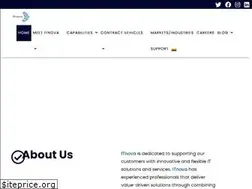 Sites similar to itnovaconsulting.com