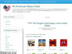 Sites similar to itopcharts.com
