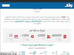 Sites similar to itrac.ir