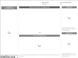 Sites similar to itrace.conflictarm.com
