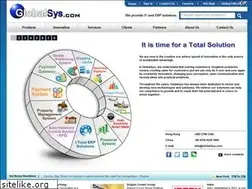 Sites similar to itrader.com.hk