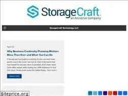 Sites similar to itrecoveryzone.com