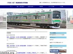 Sites similar to itreni.net