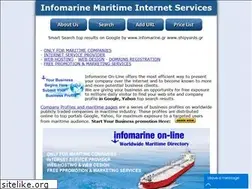 Sites similar to its.gr