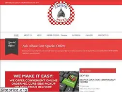 Sites similar to itscapitolpizza.com