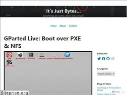 Sites similar to itsjustbytes.com