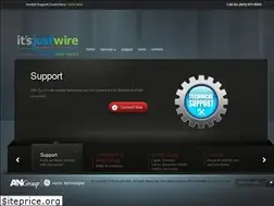 Sites similar to itsjustwire.com