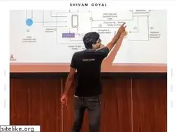 Sites similar to itsshivam.com