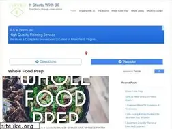 Sites similar to itstartswith30.com