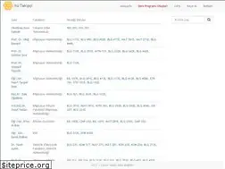 Sites similar to itutakipci.com