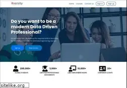 Sites similar to itversity.com