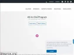 Sites similar to itwocostx.com