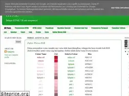 Sites similar to ivan9b14smpk2.blogspot.com