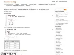 Sites similar to ivangospodinow.com