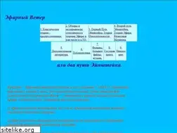 Sites similar to ivanik3.narod.ru