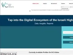 Sites similar to ivc-online.com
