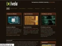 Sites similar to iveia.com