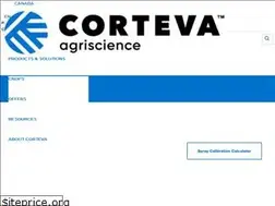 Sites similar to ivmexperts.ca