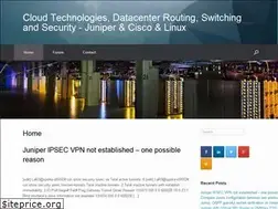 Sites similar to ivorde.com