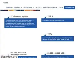 Sites similar to ivyprep.edu.vn