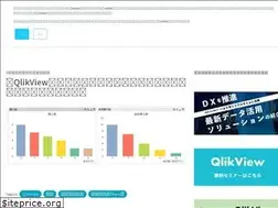 Sites similar to iw-qlikview.com