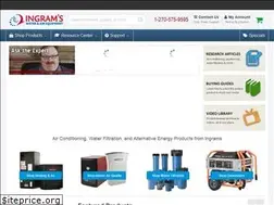 Sites similar to iwae.com
