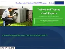 Sites similar to iwantsmart.com