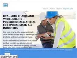 Sites similar to iwaslidechart.com