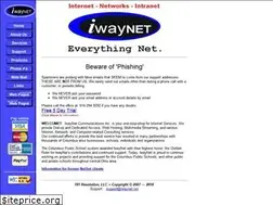 Sites similar to iwaynet.net
