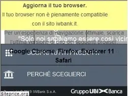 Sites similar to iwbank.it