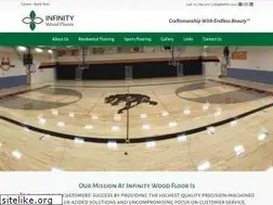 Sites similar to iwf21.com