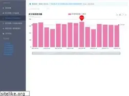 Sites similar to iwuhan.org