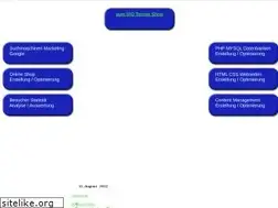 Sites similar to ixq.de