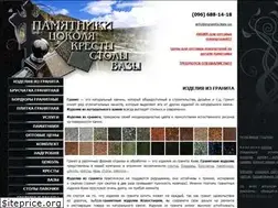 Sites similar to izgranita.kiev.ua