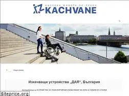 Sites similar to izkachvane.com