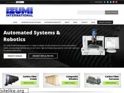 Sites similar to izumiinternational.com