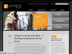 Sites similar to j-curve.com