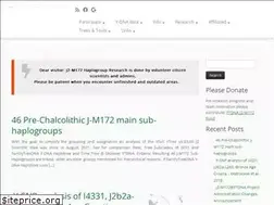 Sites similar to j2-m172.info