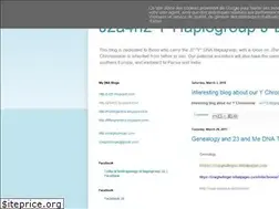 Sites similar to j2a4h2.blogspot.com
