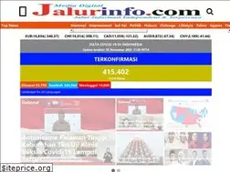Sites similar to jalurinfo.com