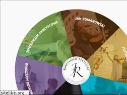 Sites similar to janromanowski.eu
