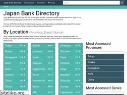japanbankdirectory.com