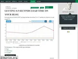 Sites similar to jarboleda.me