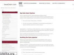 Sites similar to javachain.com
